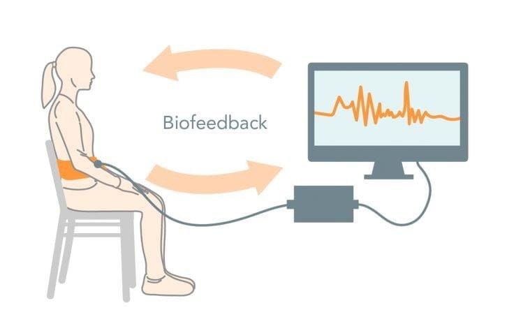 چه اختلال‌هایی توسط بیوفیدبک بهبود می‌یابند؟